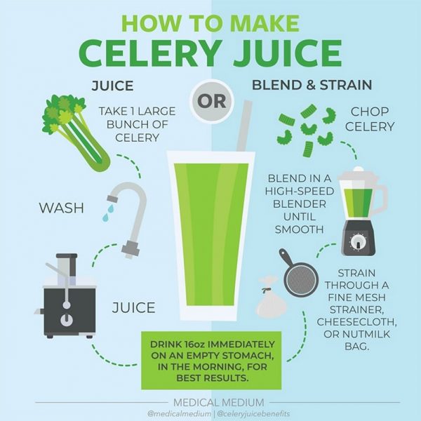 Celery Juice: Benefits, Nutrition & How To Make It | Irena Macri