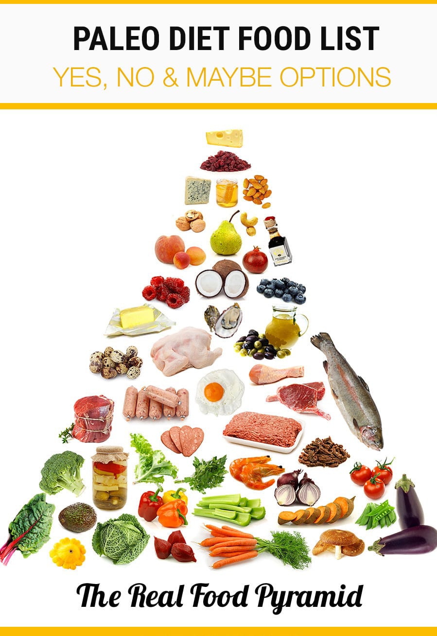 Paleo Diet Chart Indian Vegetarian