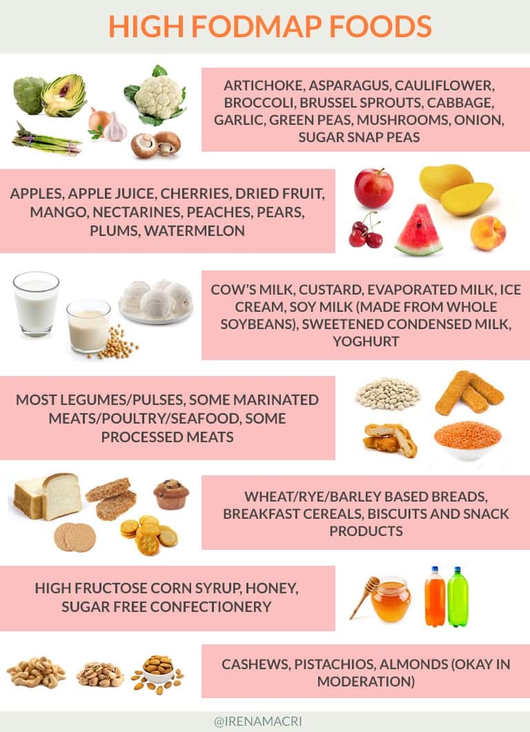 Fodmap Diet Plan