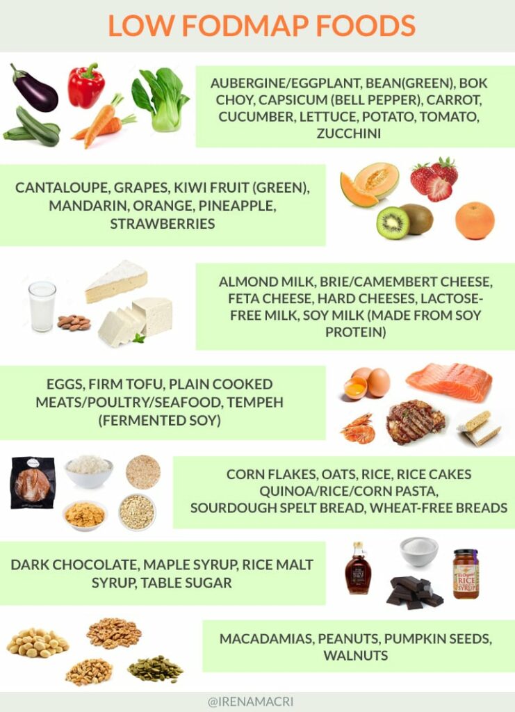 Use This Low Fodmap Food Chart As A Handy Quick Reference The Chart ...