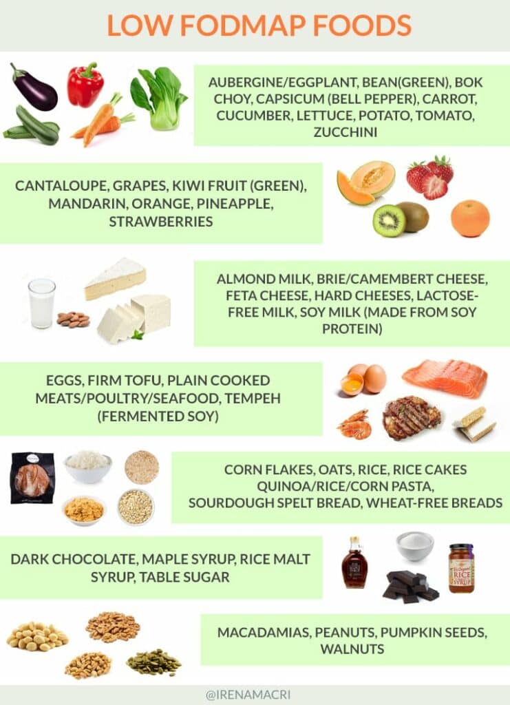 Fodmap Diet Recipes For Beginners