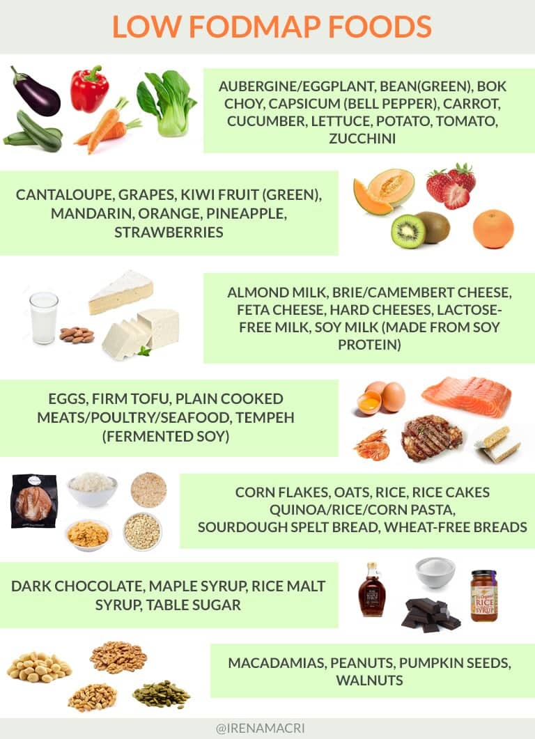 fodmap-diet-plan